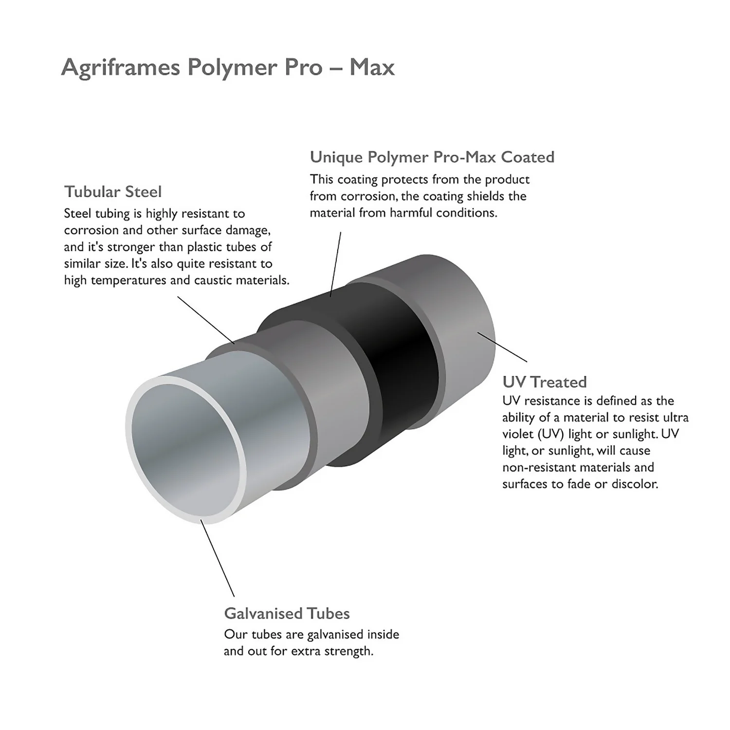 Agriframes Garden Screen Mounting Pillar 1.5m - Black - Image 4